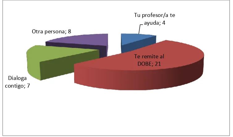 TABLA Nº 15: ACTITUD DEL ESTUDIANTE FRENTE A PROBLEMAS  