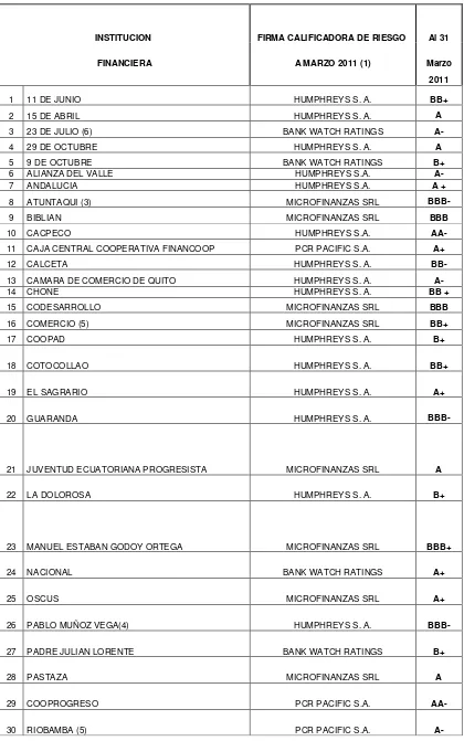 TABLA NRO. 2 