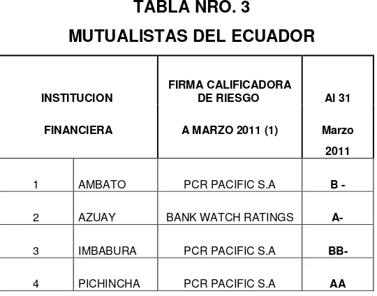 TABLA NRO. 3 