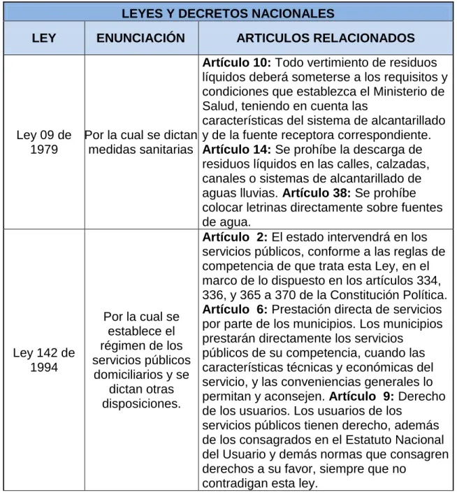 Tabla 2. Normatividad. 