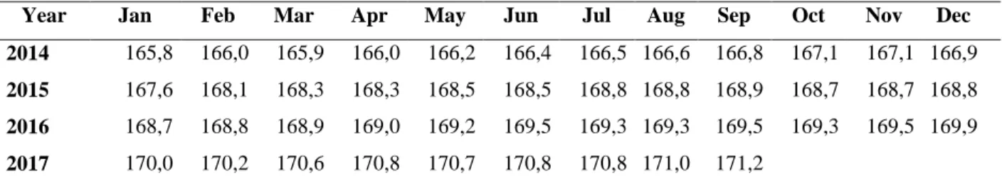 Tabla 3. PPI - Bureau of Labor Statistics 