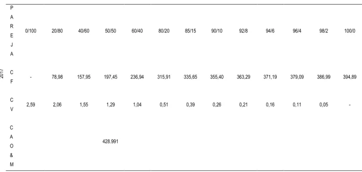 Tabla 5. Cargos Actualizados 2018 