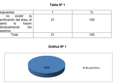Tabla Nº 1 