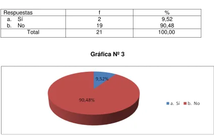 Tabla Nº 3 
