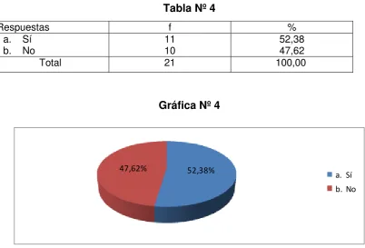 Tabla Nº 4 