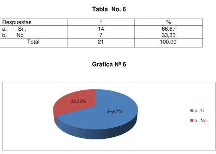 Tabla  No. 6 