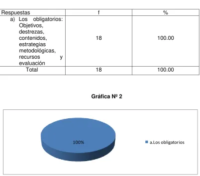 Tabla Nº 2 