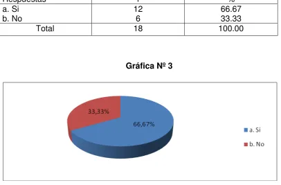 Tabla Nº 3 