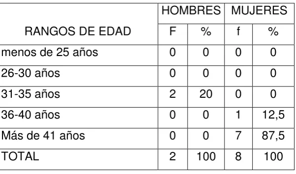 Tabla Nº 2.1 