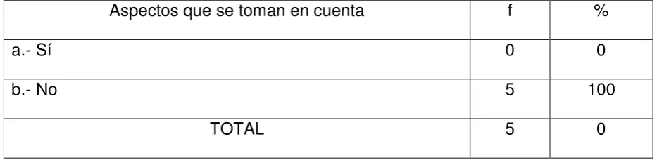 Tabla Nº 9 