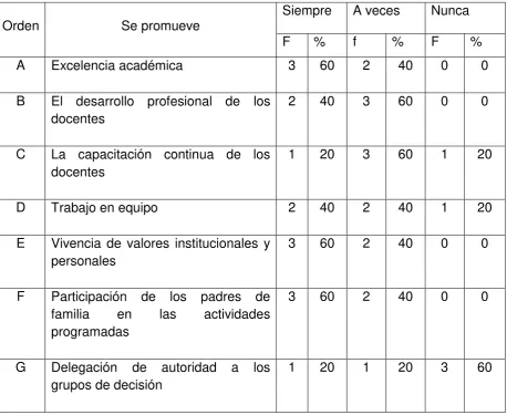 Tabla Nº 10 