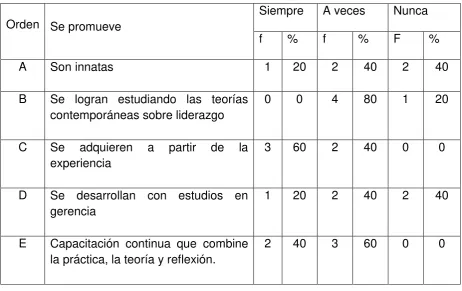 Tabla Nº 11