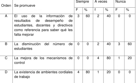Tabla Nº 12 
