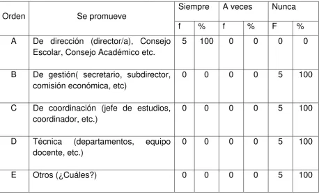 Tabla Nº 13 