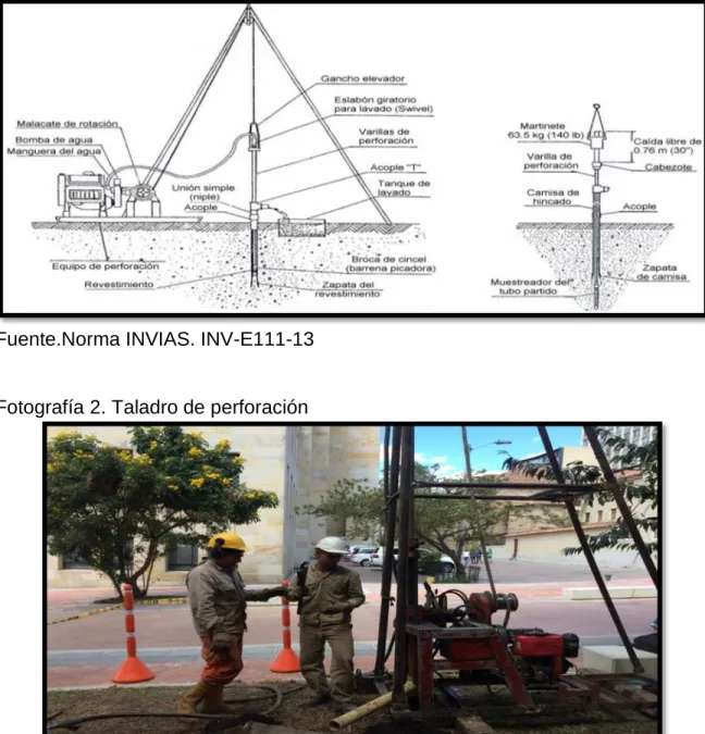 Figura 5.Esquema general del equipo de perforación 