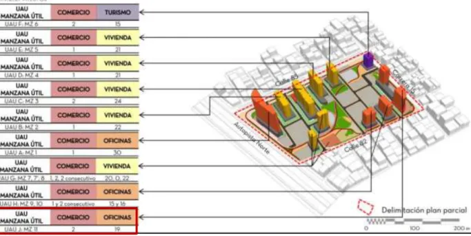 Figura 7  Usos y alturas Plan Parcial  
