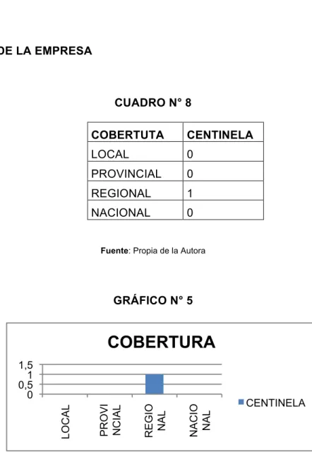 GRÁFICO N° 5 