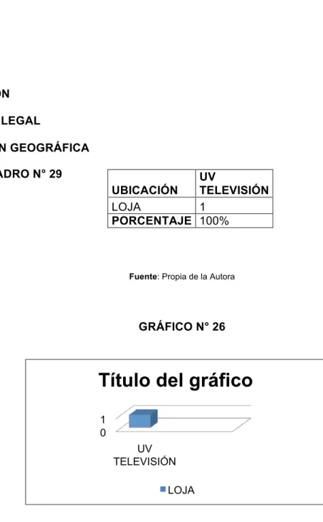 GRÁFICO N° 26 