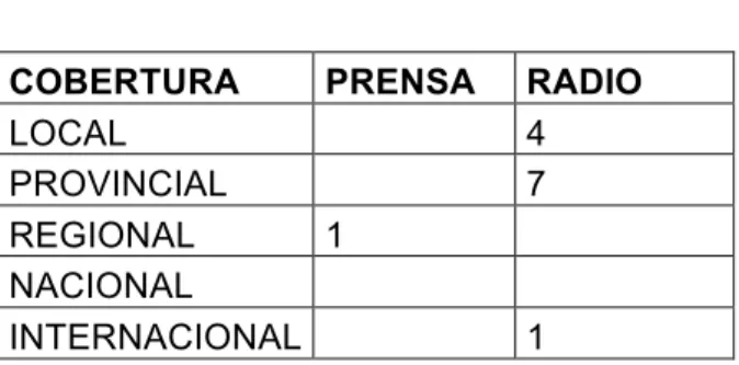 GRÁFICO N° 32 
