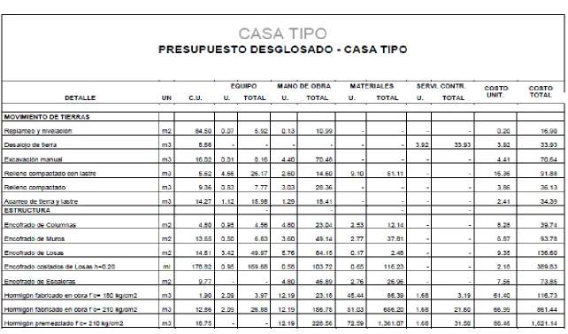 Tabla 3: Presupuesto Casa Tipo 