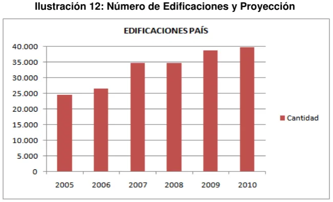 Tabla 5: PIB general y de la Construcción 