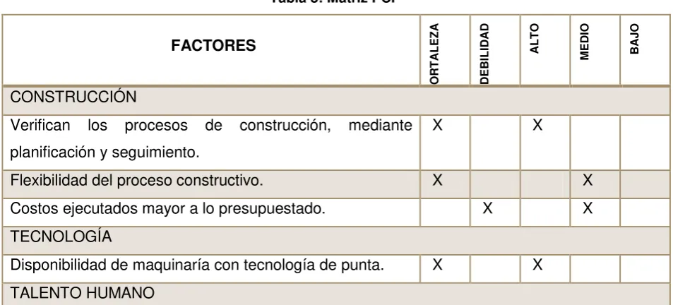 Tabla 8: Matriz PCI 
