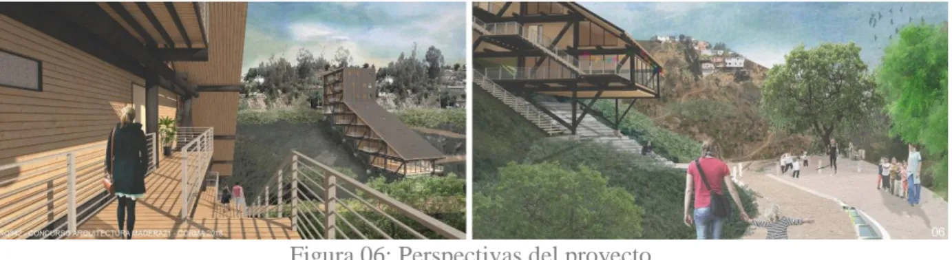 Figura 06: Perspectivas del proyecto 