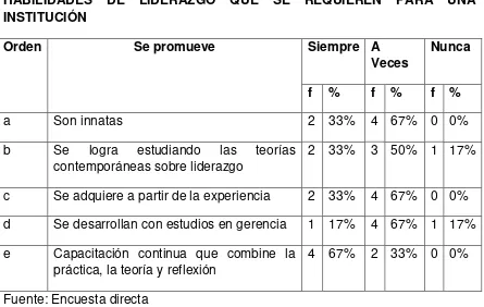 Tabla 12 HABILIDADES 