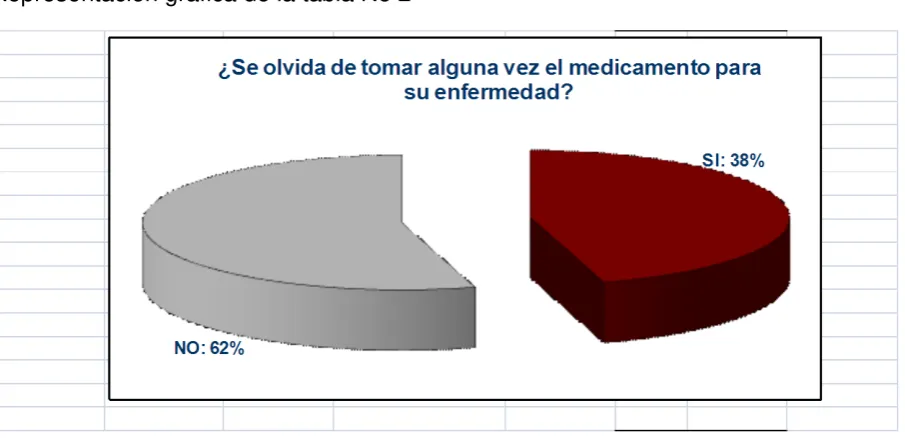 TABLA No 2 