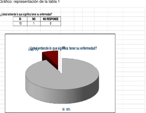 Tabla.: Conocimiento de la hipertensión. 