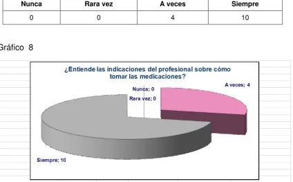 Tabla y gráfico No 8 