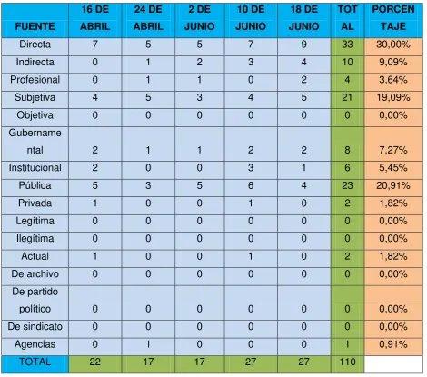 Cuadro N° 4. Naturaleza de las fuentes en general. 