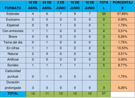Cuadro N° 7. Formato de las noticias. 