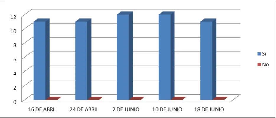 Cuadro N° 9. Características de la narración de los hechos. 