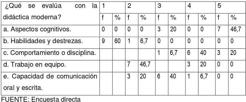 TABLA 13 