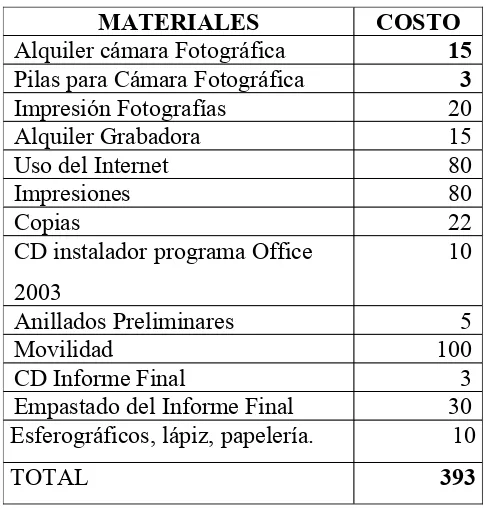 TABLA G