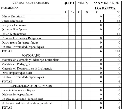 Tabla No 1 