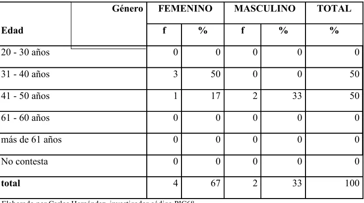 Tabla No 3Clasificación General  de los titulados de la UTPL