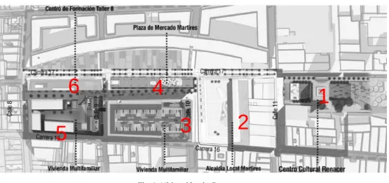 Fig 4. Ubicación de Proyectos 