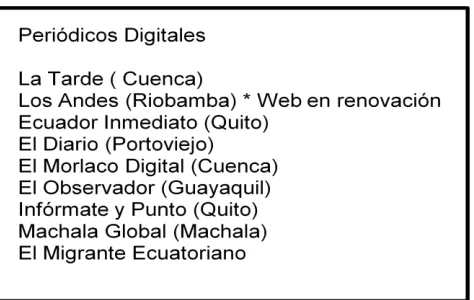Cuadro Número 6: Periódicos Digitales   