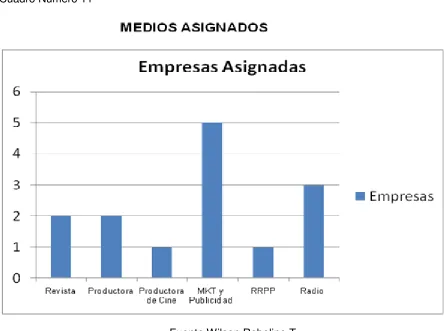 Cuadro Número 11 