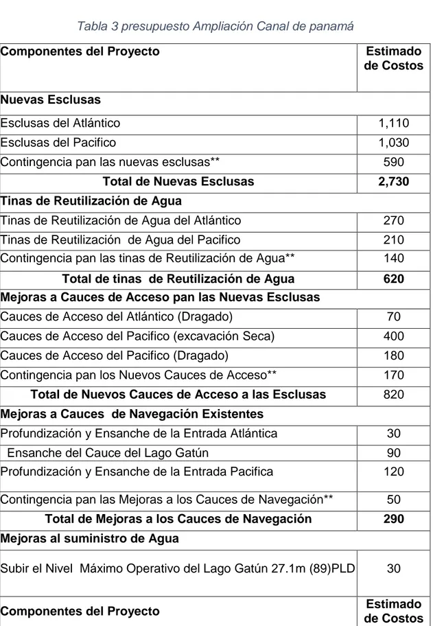 Tabla 3 presupuesto Ampliación Canal de panamá 
