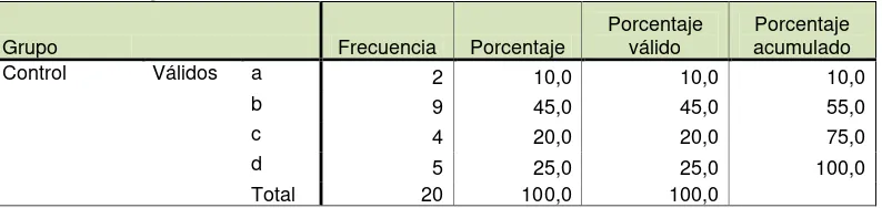 Tabla 45: Respuesta a Pregunta 2 Pretest Versión Internacional 