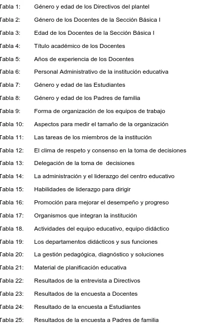 Tabla 25: Resultados de la encuesta a Padres de familia  