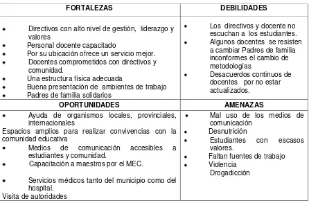 Tabla 6 FORMA DE ORGANIZACIÓN DE LOS EQUIPOS DE TRABAJO EN EL CENTRO 