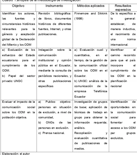 Cuadro 1:sinopsis de la metodología de investigación  