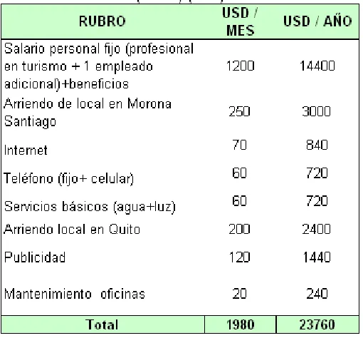 Tabla 2c: COSTOS DE INVERSIÓN 