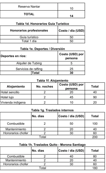 Tabla 1d. Honorarios Guía Turístico
