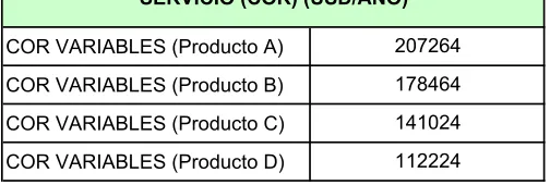 Tabla 2a: COSTOS VARIABLES RELACIONADOS AL 