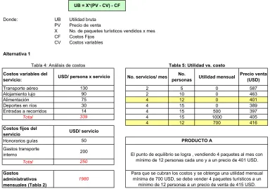 Tabla 4: Análisis de costos
